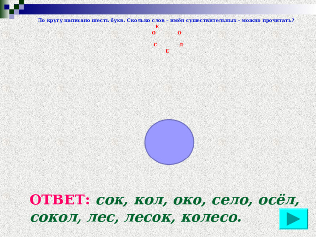 По кругу написано шесть букв. Сколько слов – имён существительных – можно прочитать? К  О О   С Л  Е ОТВЕТ: сок, кол, око, село, осёл, сокол, лес, лесок, колесо.  