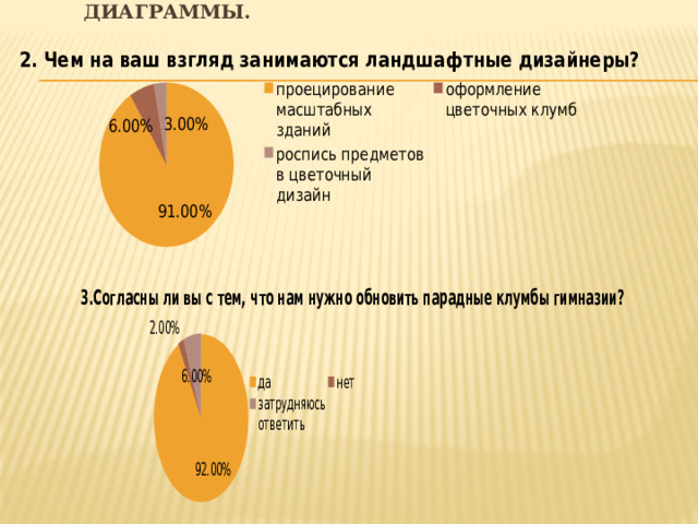 Диаграммы. 