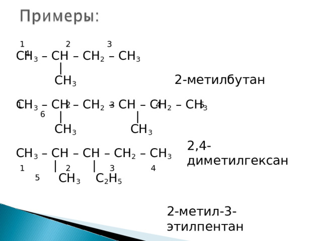 1 2 3 4 СН 3 – СН – СН 2 – СН 3  |   CH 3 CH 3 – CH – CH 2 – CH – CH 2 – CH 3  | |  CH 3   CH 3 CH 3 – CH – CH – CH 2 – CH 3  | |  CH 3 C 2 H 5 2-метилбутан 1 2 3 4 5 6 2,4-диметилгексан 1 2 3 4 5 2-метил-3-этилпентан 
