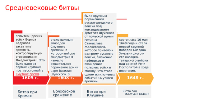 Средневековые битвы была крупным поражением русско-шведского войска под командованием Дмитрия Шуйского от польской армии гетмана Станислава Жолкевского, которое привело к разгрому русского войска, пленению наёмников и вхождению польских войск в Москву, что стало одним из ключевых событий Смутного времени.  попытка царских войск Бориса Годунова захватить крепость, контролируемую сторонниками Лжедмитрия I . Это было одно из первых крупных противостояний в  Смутное время . стало важным эпизодом Смутного времени, в котором войско Лжедмитрия II нанесло решительное поражение армии царя Василия Шуйского. В состоялась 16 мая 1648 года и стала первой крупной победой Богдана Хмельницкого и его казацко-татарского войска над армией Речи Посполитой в ходе восстания.  1605 г. 1648 г. 1610 г. 1608 г. Болховское сражение Битва под Желтыми водами Битва при Клушине Битва при Кромах 1 