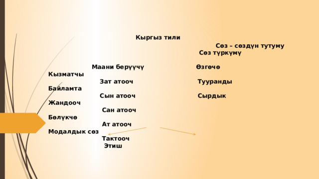   Кыргыз тили  Сөз – сөздүн тутуму  Сөз түркүмү    Маани берүүчү Өзгөчө Кызматчы  Зат атооч Тууранды Байламта  Сын атооч Сырдык Жандооч  Сан атооч Бөлүкчө  Ат атооч Модалдык сөз  Тактооч  Этиш     