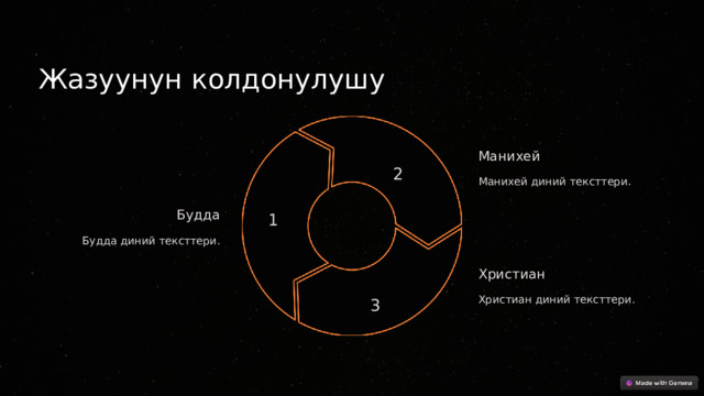 Жазуунун колдонулушу Манихей 2 Манихей диний тексттери. 1 Будда Будда диний тексттери. Христиан 3 Христиан диний тексттери.  