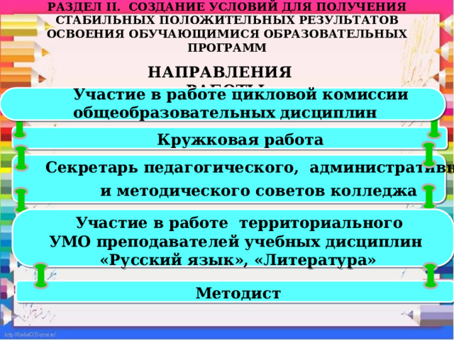 РАЗДЕЛ II. СОЗДАНИЕ УСЛОВИЙ ДЛЯ ПОЛУЧЕНИЯ СТАБИЛЬНЫХ ПОЛОЖИТЕЛЬНЫХ РЕЗУЛЬТАТОВ ОСВОЕНИЯ ОБУЧАЮЩИМИСЯ ОБРАЗОВАТЕЛЬНЫХ ПРОГРАММ НАПРАВЛЕНИЯ РАБОТЫ :   Участие в работе цикловой комиссии  общеобразовательных дисциплин   Кружковая работа Секретарь педагогического, административного и методического советов колледжа    Участие в работе территориального УМО преподавателей учебных дисциплин  «Русский язык», «Литература»  Методист 