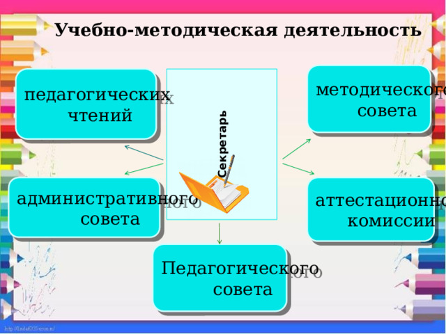   Учебно-методическая деятельность   Секретарь методического совета педагогических чтений административного аттестационной совета комиссии Педагогического совета 