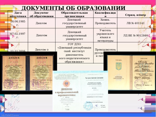                ДОКУМЕНТЫ ОБ ОБРАЗОВАНИИ Дата получения Документ 26.06.1985 г. 07.02.1997 г. об образовании Образовательная организация Диплом 11.11.2016 г. Диплом Квалификация Донецкий государственный университет Химик. Преподаватель. Диплом о профессиональной переподготовке Донецкий Серия, номер  государственный университет Учитель украинского языка и литературы ЛВ № 401141 ГОУ ДПО ЛД ВЕ № 9012840 «Донецкий республикан Преподаватель русского языка и литературы ский институт дополнитель RB № 1816510221. ного педагогического образования» 