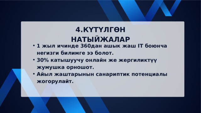 4.КҮТҮЛГӨН НАТЫЙЖАЛАР 1 жыл ичинде 360дан ашык жаш IT боюнча негизги билимге ээ болот. 30% катышуучу онлайн же жергиликтүү жумушка орношот. Айыл жаштарынын санариптик потенциалы жогорулайт. 1 жыл ичинде 360дан ашык жаш IT боюнча негизги билимге ээ болот. 30% катышуучу онлайн же жергиликтүү жумушка орношот. Айыл жаштарынын санариптик потенциалы жогорулайт. 