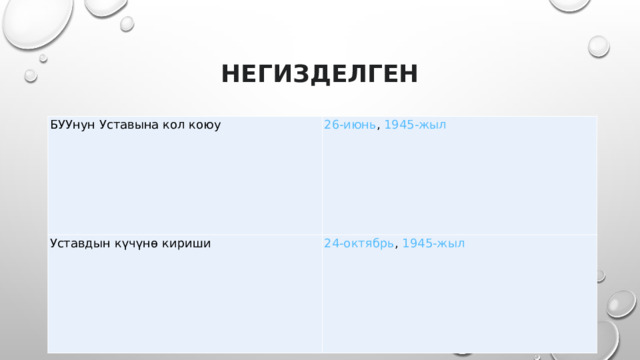 Негизделген БУУнун Уставына кол коюу 26-июнь ,  1945-жыл Уставдын күчүнө кириши 24-октябрь ,  1945-жыл 