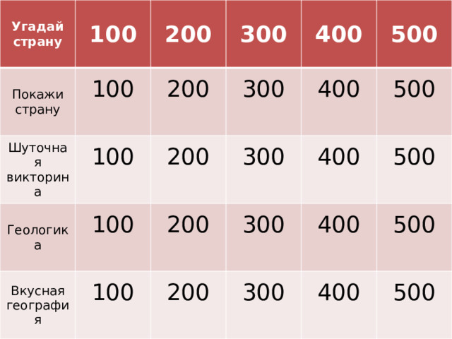 Угадай страну Покажи страну 100 Шуточная викторина 200 100 300 Геологика  200 100 Вкусная география 100 200   300 400 100 200 300 400   500  200    300 500 400   300 400 500    400    500  500   