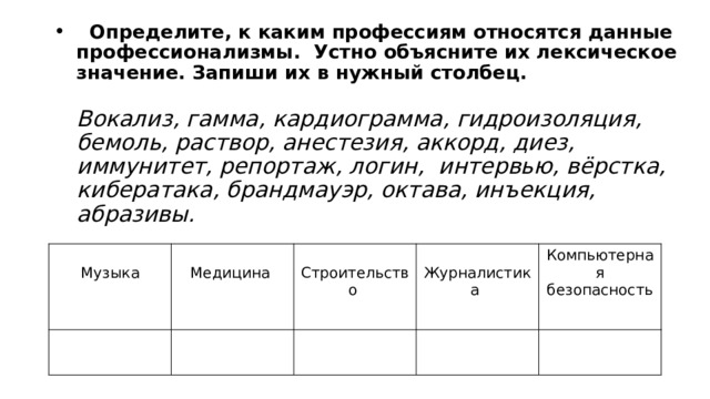  Определите, к каким профессиям относятся данные профессионализмы. Устно объясните их лексическое значение. Запиши их в нужный столбец.    Вокализ, гамма, кардиограмма, гидроизоляция, бемоль, раствор, анестезия, аккорд, диез, иммунитет, репортаж, логин, интервью, вёрстка, кибератака, брандмауэр, октава, инъекция, абразивы.    Музыка  Строительство Медицина  Журналистика Компьютерная безопасность 