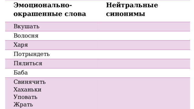 Эмоционально-окрашенные слова Нейтральные синонимы Вкушать Волосня Харя Потрындеть Пялиться Баба Свинячить Хаханьки Уповать Жрать 