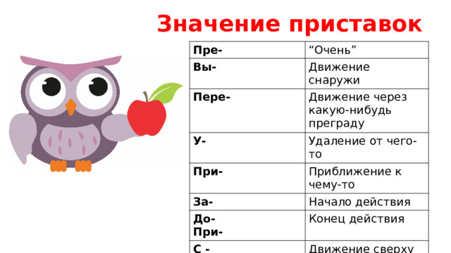 Значение приставок Пре- “ Очень” Вы- Движение снаружи Пере- У- Движение через какую-нибудь преграду При- Удаление от чего-то Приближение к чему-то За- Начало действия До- С - При- Конец действия Движение сверху вниз 