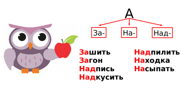 А За- На- Над- За шить За гон Над пилить Над пись На ходка Над кусить На сыпать 