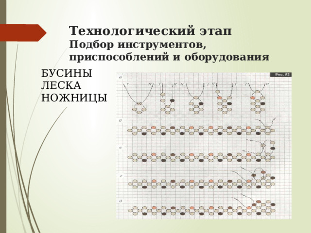 Технологический этап  Подбор инструментов, приспособлений и оборудования БУСИНЫ ЛЕСКА НОЖНИЦЫ  