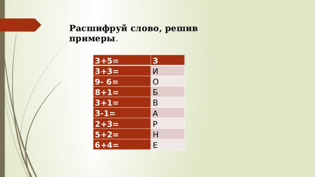 Расшифруй слово, решив примеры . 3+5= 3+3= З И 9- 6= О 8+1= Б 3+1= 3-1= В А 2+3= Р 5+2= Н 6+4= Е 