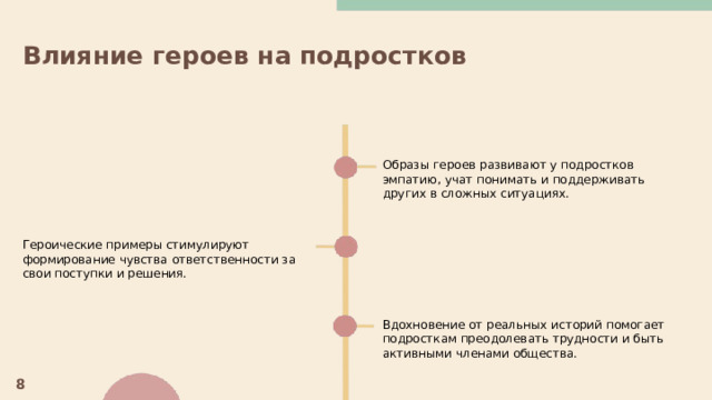  Влияние героев на подростков  Образы героев развивают у подростков эмпатию, учат понимать и поддерживать других в сложных ситуациях. Героические примеры стимулируют формирование чувства ответственности за свои поступки и решения. Вдохновение от реальных историй помогает подросткам преодолевать трудности и быть активными членами общества. 8 