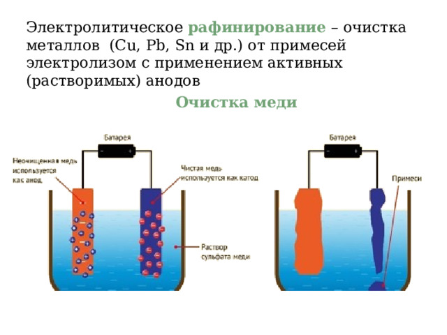 Электролитическое  рафинирование  – очистка металлов ( Cu , Pb , Sn и др.) от примесей электролизом с применением активных (растворимых) анодов  Очистка меди 