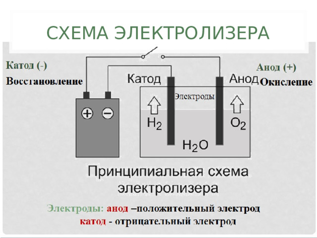 СХЕМА ЭЛЕКТРОЛИЗЕРА 