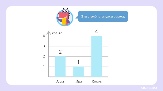 Открытие новых знаний  — Перед вами столбчатая диаграмма. Диаграмма — способ наглядного представления числовых данных.       
