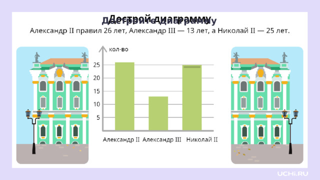 Достройте диаграмму Проверка  