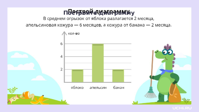 Постройте диаграмму Проверка  