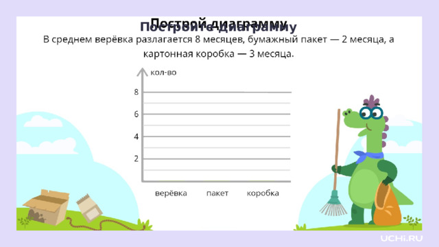 Постройте диаграмму Закрепление  — В среднем верёвка разлагается 8 месяцев, бумажный пакет — 2 месяца, а картонная коробка — 3 месяца. Построим диаграмму в соответствии с полученной информацией. — Сколько месяцев разлагается верёвка? До какого деления шкалы нужно начертить столбец? (8) — Сколько месяцев разлагается бумажный пакет? До какого деления шкалы нужно начертить столбец? (2) — Сколько месяцев разлагается картонная коробка? До какого деления шкалы нужно начертить столбец? (3)  