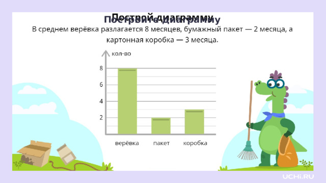 Постройте диаграмму Проверка  