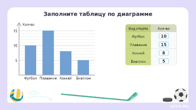 Заполните таблицу по диаграмме 10  15  8  5 Проверка  