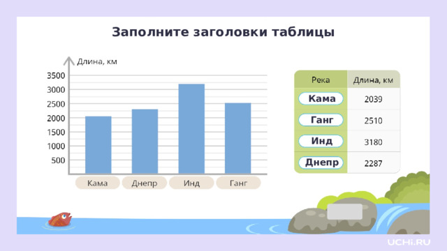 Заполните заголовки таблицы Кама  Ганг  Инд  Днепр Проверка  