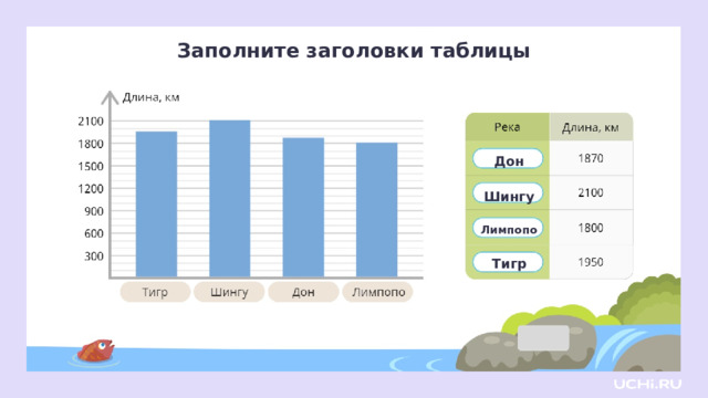 Заполните заголовки таблицы Проверка Дон  Шингу  Лимпопо  Тигр  