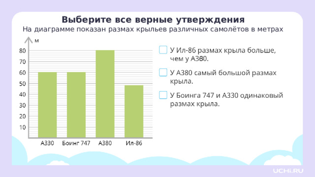 Выберите все верные утверждения На диаграмме показан размах крыльев различных самолётов в метрах 3 Закрепление  — Прочтите текст на экране. Выберите все верные утверждения. — Является ли верным утверждение: у ИЛ-86 размах крыла больше, чем у А330? (Нет. Длина размаха у А330 = 60 м, а у ИЛ-86 = 48). — Является ли верным утверждение: у А380 самый большой размах крыла? (Да). — Является ли верным утверждение: у боинга 747 и А330 одинаковый размах крыла? (Да).   