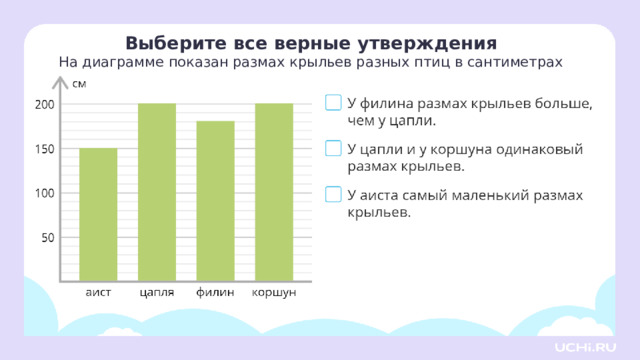 Выберите все верные утверждения На диаграмме показан размах крыльев разных птиц в сантиметрах Закрепление  — А теперь давайте сравним размах крыльев разных птиц. Выберите все верные утверждения. — Является ли верным утверждение: у филина размах крыльев больше, чем у цапли? (Нет. Длина размаха у филина = 180 см, а у цапли = 200 см). — Является ли верным утверждение: у цапли и коршуна одинаковый размах крыльев? (Да). — Является ли верным утверждение: у аиста самый маленький размах крыльев? (Да).  