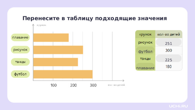 Перенесите в таблицу подходящие значения 251 225 Проверка футбол плавание  