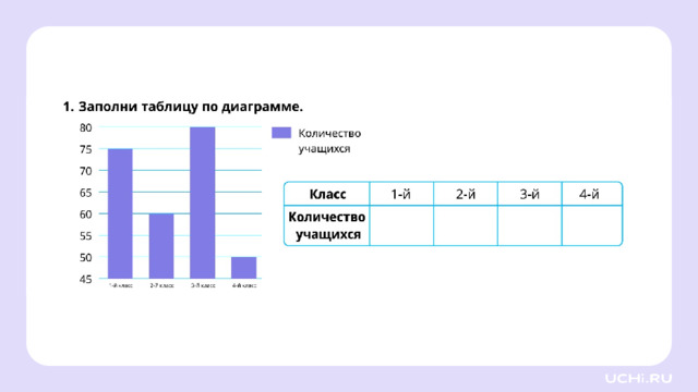 Закрепление (базовый уровень) — Ребята, подготовьте простой карандаш, ручку. Выполните задания на рабочих листах.   Заметка: это задание вы можете провести, показав в презентации, или распечатать материалы, загрузив урок «Столбчатая диаграмма: чтение» из сервиса «Подготовка к уроку» .  *скрин рабочего листа во всю белую область*  