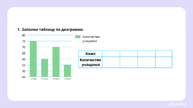 Закрепление (повышенный уровень) — Ребята, подготовьте простой карандаш, ручку. Выполните задания на рабочих листах.   Заметка: это задание вы можете провести, показав в презентации, или распечатать материалы, загрузив урок «Столбчатая диаграмма: чтение» из сервиса «Подготовка к уроку» .  *скрин рабочего листа во всю белую область*  
