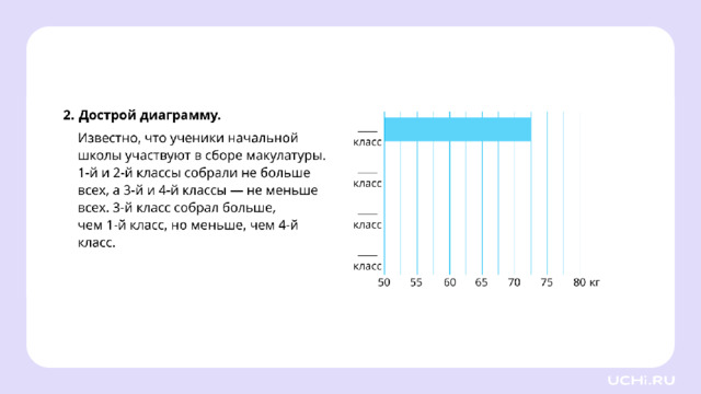 Закрепление (повышенный уровень)  *скрин рабочего листа во всю белую область*  
