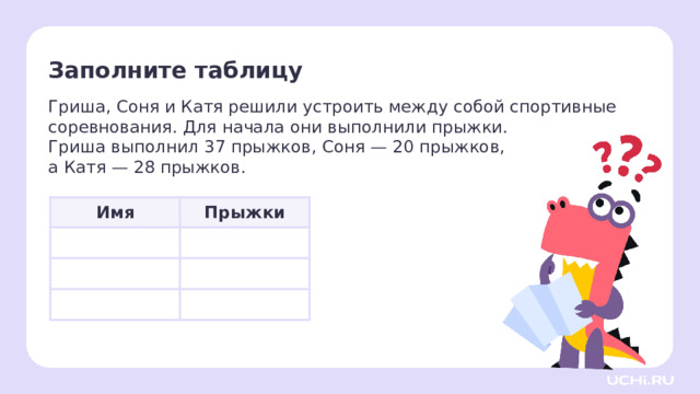 Заполните таблицу Гриша, Соня и Катя решили устроить между собой спортивные соревнования. Для начала они выполнили прыжки. Гриша выполнил 37 прыжков, Соня — 20 прыжков, а Катя — 28 прыжков. Актуализация  — Гриша, Соня и Катя решили устроить между собой спортивные соревнования. Для начала они выполнили три вида упражнений на зарядке. Это были прыжки, наклоны, приседания. Заполним таблицу по данным из текста. — Для начала заполним первый столбец. Запишем имена участников по порядку. (Гриша, Соня, Катя). — Теперь запишем количество выполненных упражнений каждым участником в таблицу. Имя Прыжки  