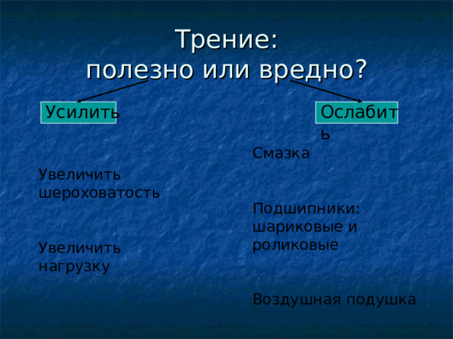 Трение:  полезно или вредно? Усилить Ослабить Смазка Подшипники: шариковые и роликовые Воздушная подушка Увеличить шероховатость Увеличить нагрузку 