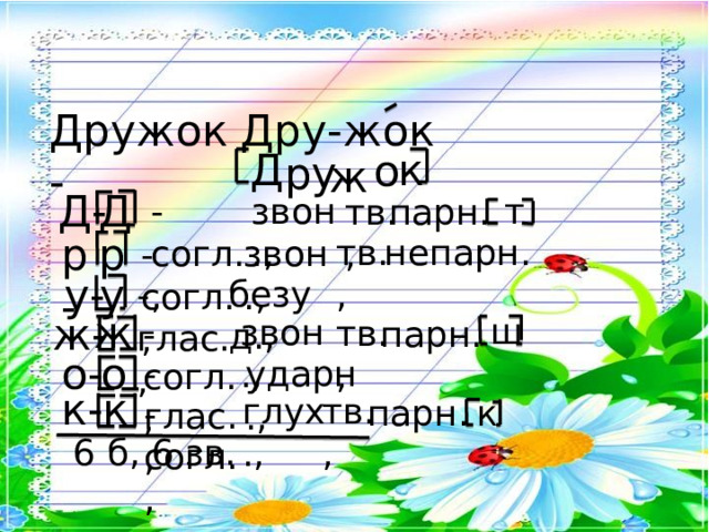 Д ру ж ок- Д ру- ж ок к Д о у р ж Д - Д -согл., звон., т парн. тв., р- р непарн. тв., звон., -согл., у- у безуд., -глас., ж ж - ш звон., тв., парн. -согл., о- о -глас., ударн., к к- тв., глух., к парн. -согл., 6 б, 6 зв. 