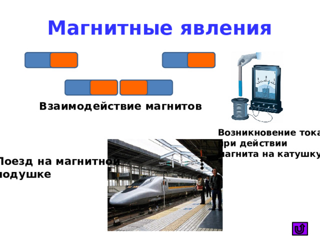 Магнитные явления Взаимодействие магнитов Возникновение тока при действии магнита на катушку Поезд на магнитной подушке 