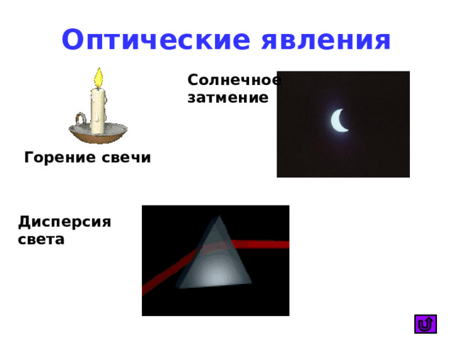 Оптические явления Солнечное затмение Горение свечи Дисперсия света 