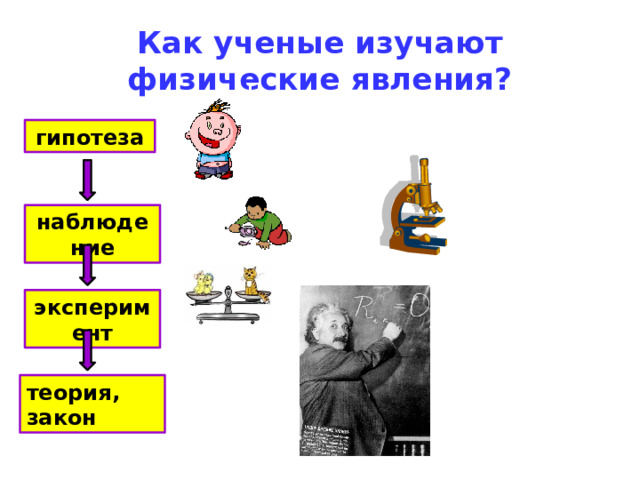 Как ученые изучают физические явления? гипотеза наблюдение эксперимент теория, закон 