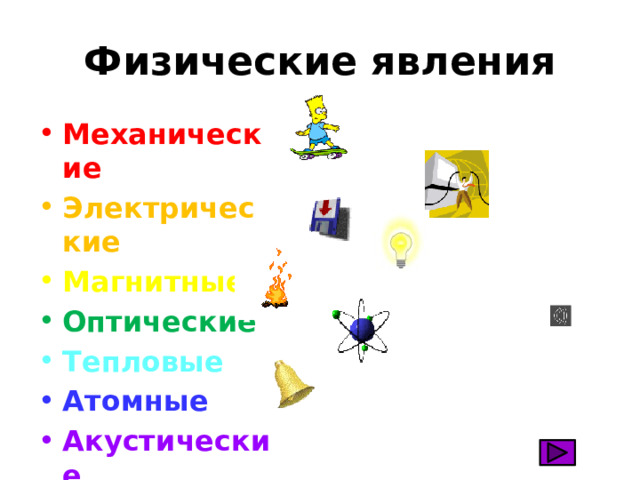 Физические явления Механические Электрические Магнитные Оптические Тепловые Атомные Акустические  