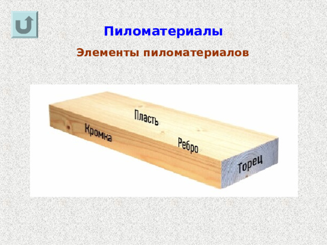 Пиломатериалы Элементы пиломатериалов 