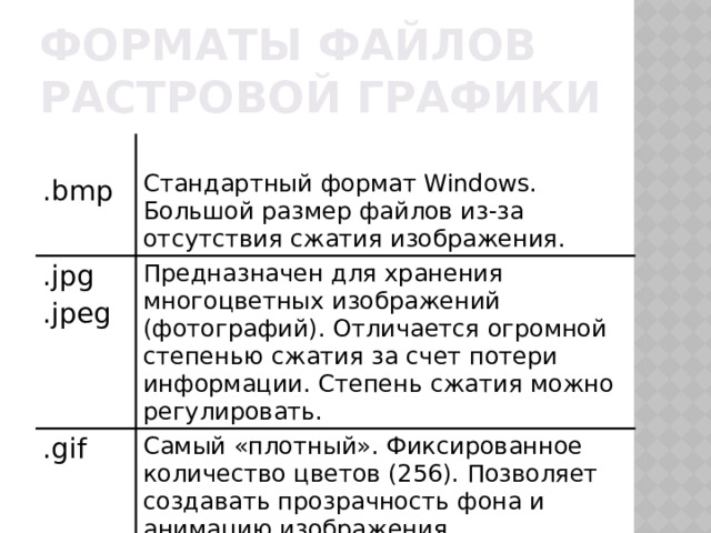 Форматы файлов растровой графики .bmp .jpg Стандартный формат Windows. Большой размер файлов из-за отсутствия сжатия изображения. .jpeg Предназначен для хранения многоцветных изображений (фотографий). Отличается огромной степенью сжатия за счет потери информации. Степень сжатия можно регулировать. .gif Самый «плотный». Фиксированное количество цветов (256). Позволяет создавать прозрачность фона и анимацию изображения 