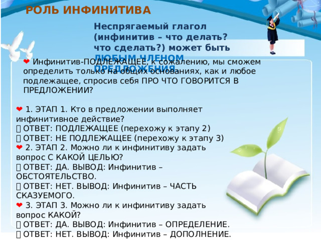  РОЛЬ ИНФИНИТИВА Неспрягаемый глагол (инфинитив – что делать? что сделать?) может быть ЛЮБЫМ ЧЛЕНОМ ПРЕДЛОЖЕНИЯ. ❤️  Инфинитив-ПОДЛЕЖАЩЕЕ, к сожалению, мы сможем определить только на общих основаниях, как и любое подлежащее, спросив себя ПРО ЧТО ГОВОРИТСЯ В ПРЕДЛОЖЕНИИ? ❤️  1. ЭТАП 1. Кто в предложении выполняет инфинитивное действие? 👉 ОТВЕТ: ПОДЛЕЖАЩЕЕ (перехожу к этапу 2) 👉 ОТВЕТ: НЕ ПОДЛЕЖАЩЕЕ (перехожу к этапу 3) ❤️  2. ЭТАП 2. Можно ли к инфинитиву задать вопрос С КАКОЙ ЦЕЛЬЮ? 👉 ОТВЕТ: ДА. ВЫВОД: Инфинитив – ОБСТОЯТЕЛЬСТВО. 👉 ОТВЕТ: НЕТ. ВЫВОД: Инфинитив – ЧАСТЬ СКАЗУЕМОГО. ❤️ 3. ЭТАП 3. Можно ли к инфинитиву задать вопрос КАКОЙ? 👉 ОТВЕТ: ДА. ВЫВОД: Инфинитив – ОПРЕДЕЛЕНИЕ. 👉 ОТВЕТ: НЕТ. ВЫВОД: Инфинитив – ДОПОЛНЕНИЕ. 