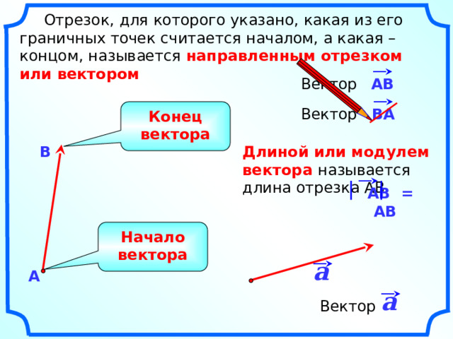  Отрезок, для которого указано, какая из его граничных точек считается началом, а какая – концом, называется направленным отрезком или вектором АВ Вектор Конец вектора ВА Вектор В Длиной или модулем вектора называется длина отрезка АВ  АВ = АВ Начало вектора «Геометрия 7-9» Л.С. Атанасян и др. a А а Вектор 