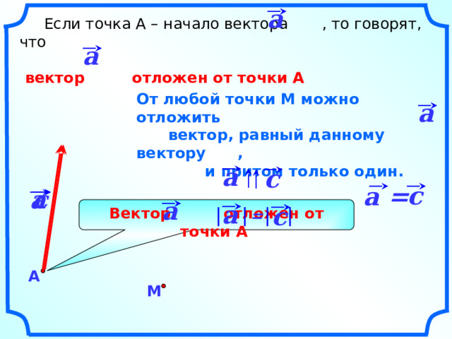 a  Если точка А – начало вектора , то говорят, что  вектор отложен от точки А a От любой точки М можно отложить  вектор, равный данному вектору ,  и притом только один. a a c c a = c a a a c Вектор отложен от точки А = «Геометрия 7-9» Л.С. Атанасян и др. А М 