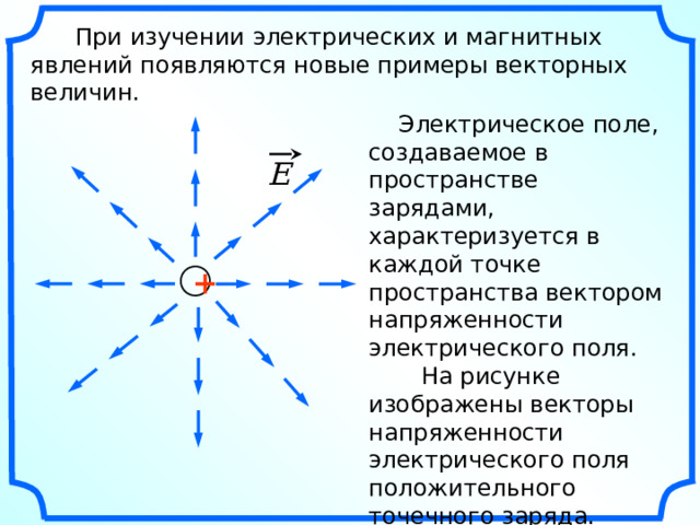  При изучении электрических и магнитных явлений появляются новые примеры векторных величин.  Электрическое поле, создаваемое в пространстве зарядами, характеризуется в каждой точке пространства вектором напряженности электрического поля.  На рисунке изображены векторы напряженности электрического поля положительного точечного заряда. E + «Геометрия 10-11» Л.С. Атанасян и др. 