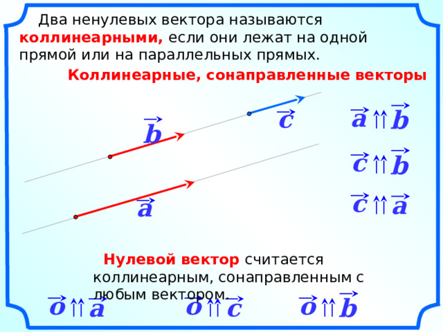  Два ненулевых вектора называются коллинеарными, если они лежат на одной прямой или на параллельных прямых. Коллинеарные, сонаправленные векторы a c b b c b c a a «Геометрия 7-9» Л.С. Атанасян и др.  Нулевой вектор считается коллинеарным, сонаправленным с любым вектором. o o o c b a 