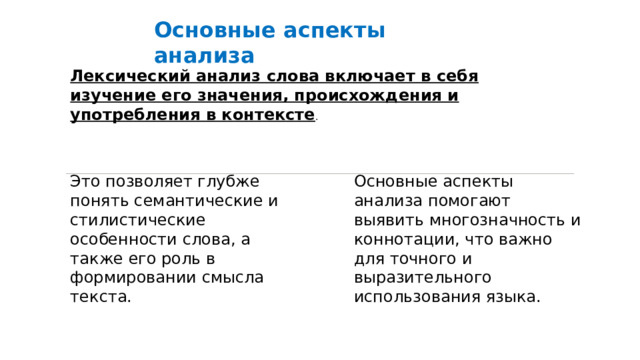  Основные аспекты анализа Лексический анализ слова включает в себя изучение его значения, происхождения и употребления в контексте . Это позволяет глубже понять семантические и стилистические особенности слова, а также его роль в формировании смысла текста. Основные аспекты анализа помогают выявить многозначность и коннотации, что важно для точного и выразительного использования языка. 